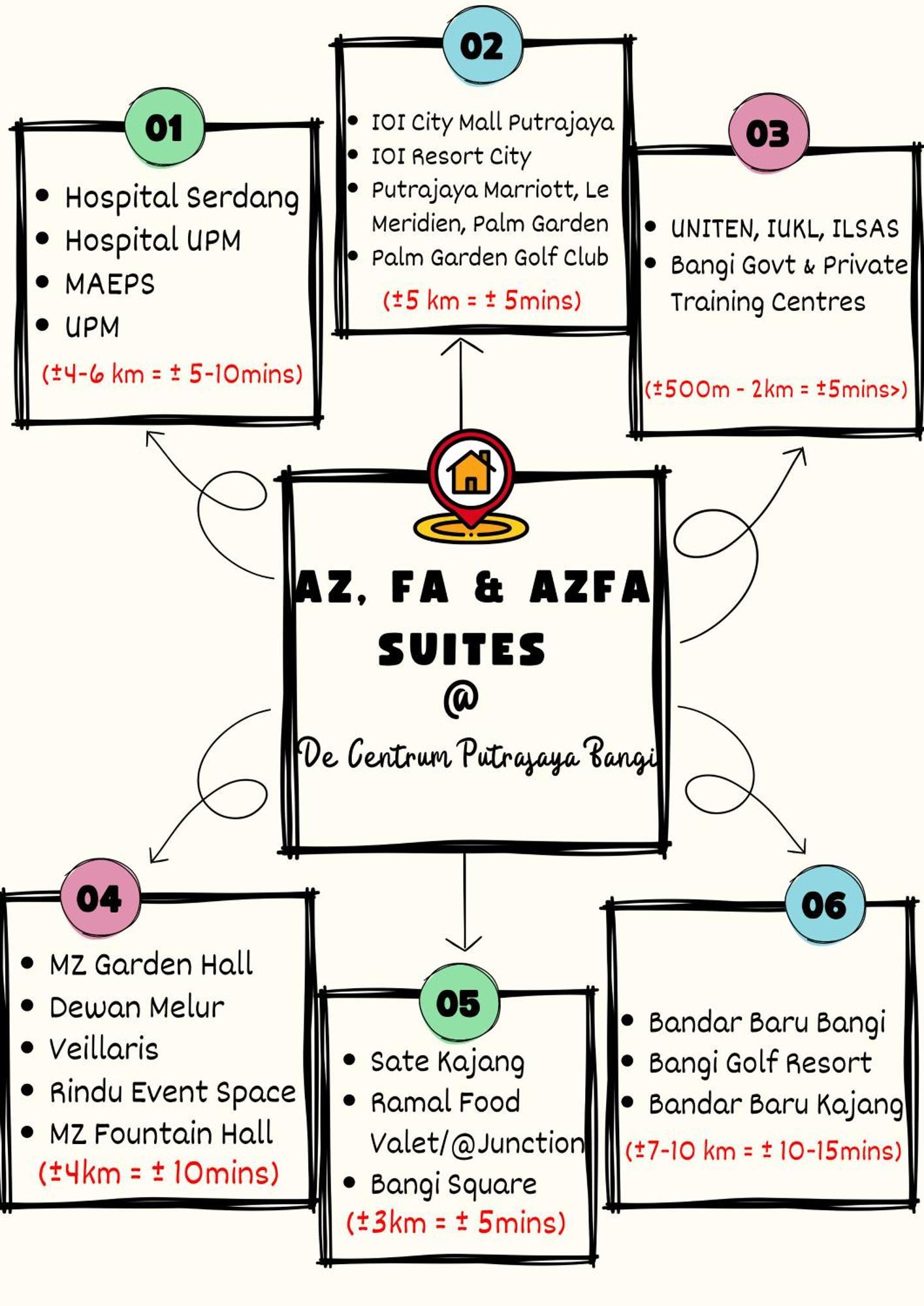 Fa Suite12 At De Centrum Putrajaya-Bangi กาจัง ภายนอก รูปภาพ